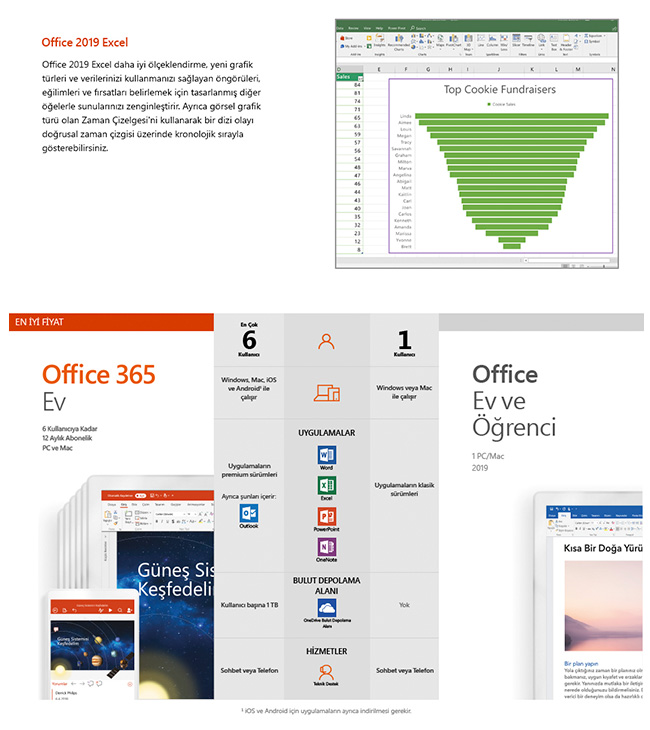 Microsoft Office Ev ve Öğrenci Türkçe 79G051 2019 PC/Mac Avansas